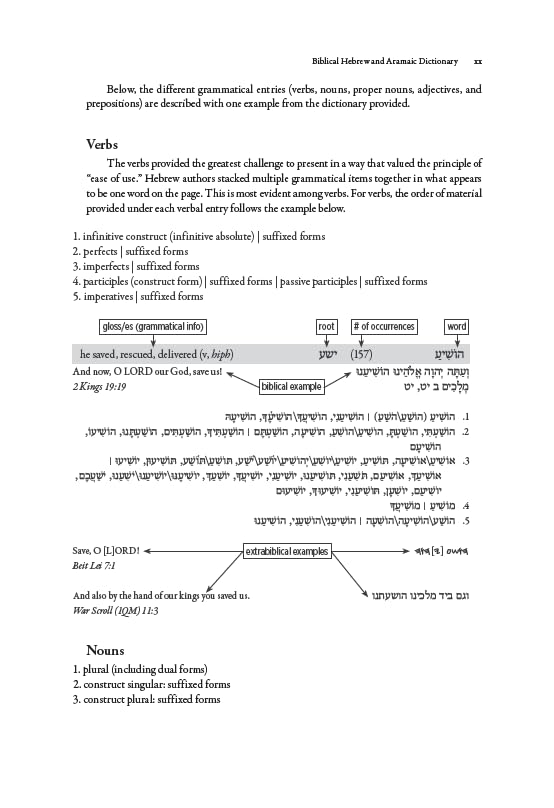 Biblical Hebrew and Aramaic Dictionary - Image 6