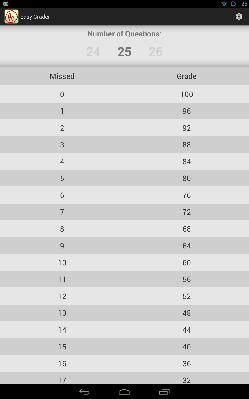 Easy Grader - App on Amazon Appstore