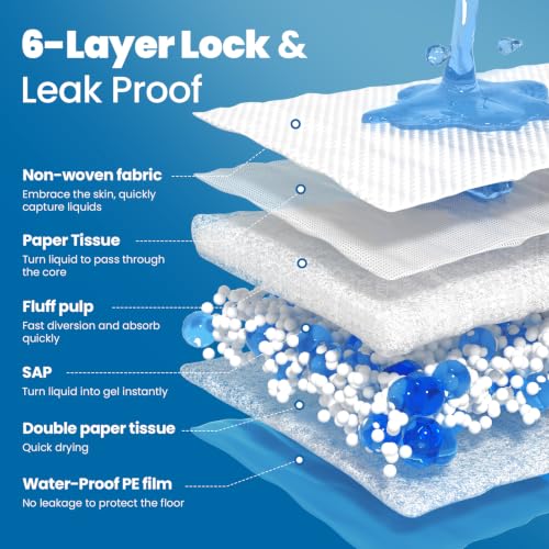 Image of SOFYFINE Extra Large Chucks 36 inchx36 inch 100 Count Disposable Bed Pads Heavy Duty Absorbent Elderly Adults Incontinence Bed Pads,Waterproof Thicken Puppy Pee Pad,Changing Underpads for Women and Baby