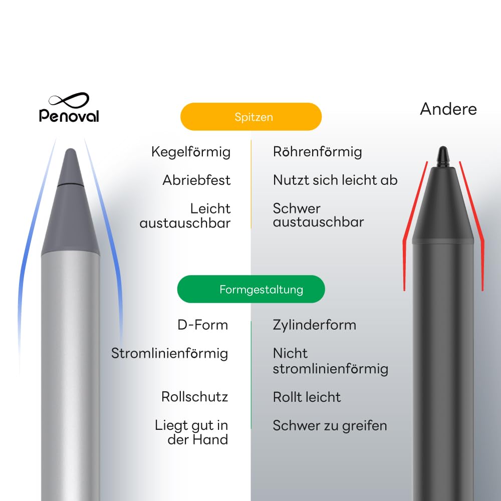 Penoval USI 2.0 Eingabestift für Chromebook, Lenovo, ASUS, HP, Pixel Tablet | 4096 Druckstufen, präzises Schreibgefühl, aktiver digitaler Eingabestift für Touchscreen-Laptops mit schneller Reaktionszeit