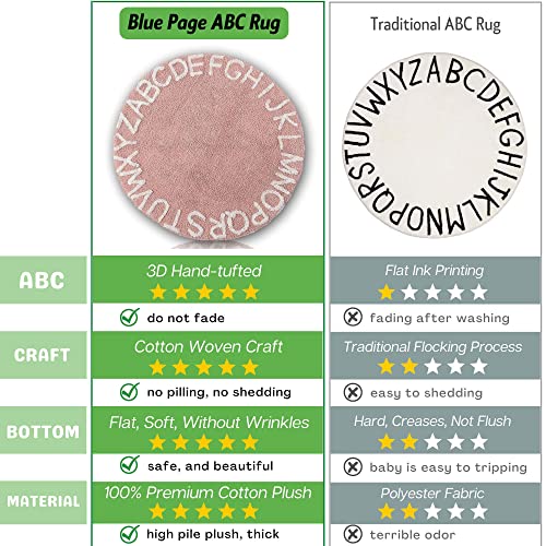 Abc Kids Rug Alphabet Educational Area Rugs For Infant Toddlers - Baby Play & Sleeping Plush Mat, Hand Woven Alphabet Carpet For Home Decor Teepee Tent (Round, 47", Pink White) #TOP1