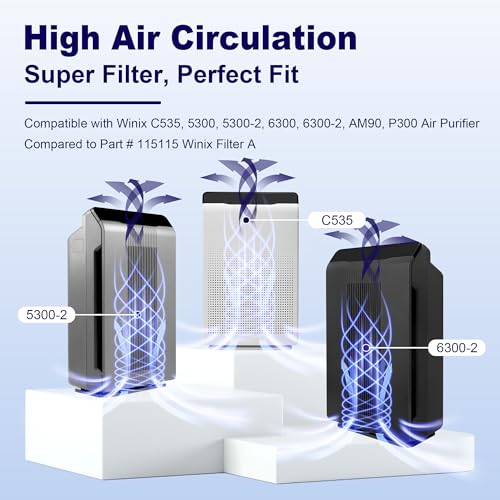 Image of 4 Pack 115115 SmokeGuard Replacement Filter A Size 21 for Winix PlasmaWave Air Purifier C535 5300 5300-2 6300 6300-2 P300 AM90 C909 9800, Compatible with Winix Filter A - 115115, for Home Pets Bedroom