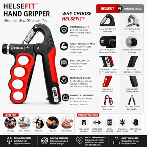 Image of Hand Grip Strengthener and Forearm Strengthener with Adjustable Resistance for Strength Muscle Building and Injury Recover For Athletes Sports (Red Hand Gripper)