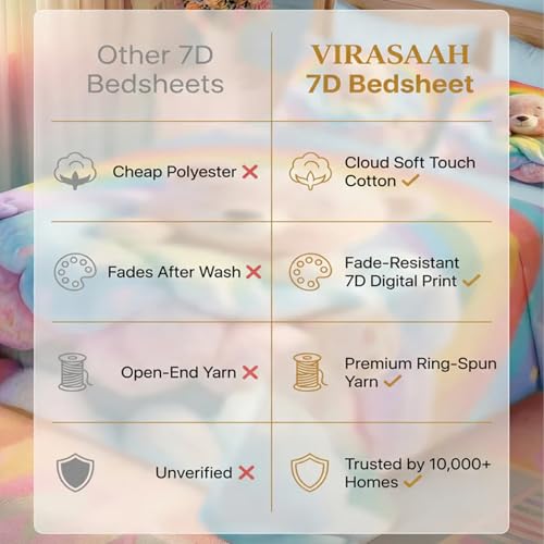 Image of 7D Fairy Tale Elephant Collection King Bedsheet 108x108 inch with 2 Pillow Covers | Good Stitching, Soft Fabric & Vibrant 7D Digital Print for Kids & Couples (Pink)