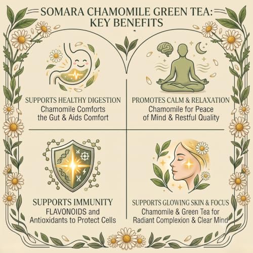 Image of Chamomile Green Tea
