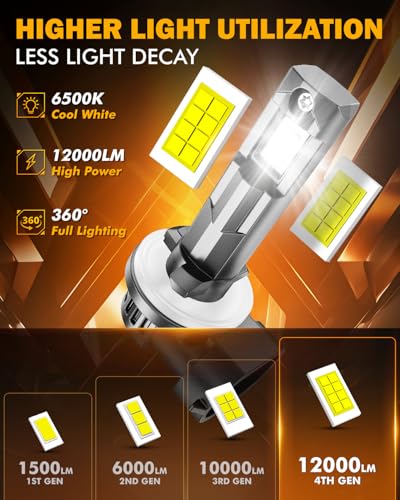 Image of Auxbeam 881 Fog Lights 6500K White, 12000LM 600% Brighter, 889 898 886 896 894 Lights, Enhanced Visibility for Fog & Off-Road, Plug and Play, Pack of 2