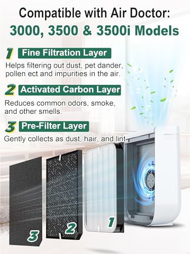 Image of 3500 Replacement Filter Compatible with Air Doctor 3500 Serie Air Purifier, fits Model 3000 3500 3500i, 1 Premium Filter + 2 VOCs Filters + 4 Pre-Filters