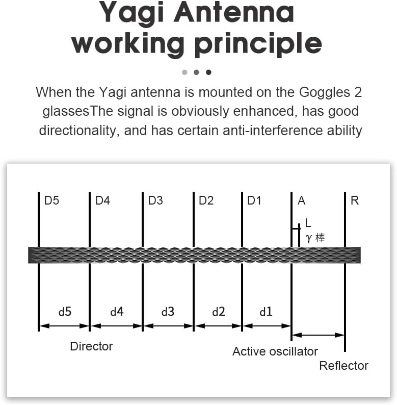 Miniatura 8 de GAEKOL Amplificador de rango de antena para DJI Goggles 2, 5.8 GHZ Yagi-UDA potenciadores de señal para DJI Avata Goggles 2 FPV Goggles Accesorios