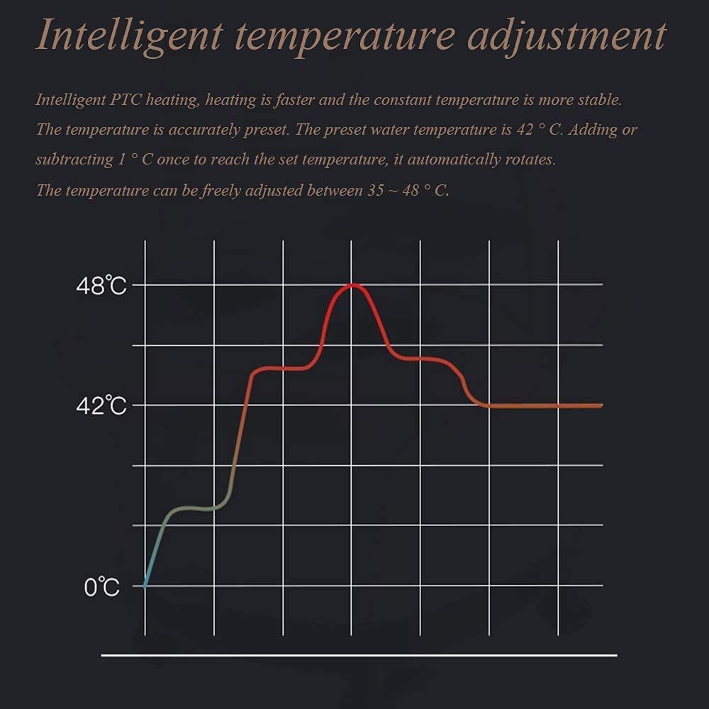 HMTE Massaggiatore Elettrico per pediluvio con Calore Massaggiatore motorizzato per pediluvi con Calore
