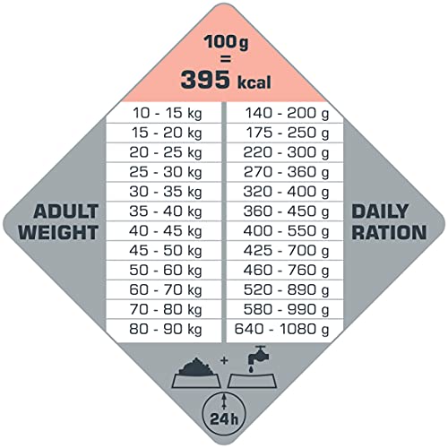 VERSELE-LAGA - Opti Life Adult Skin Care Medium & Maxi - Trockenfutter für große und mittelgroße Hunde - 12,5kg