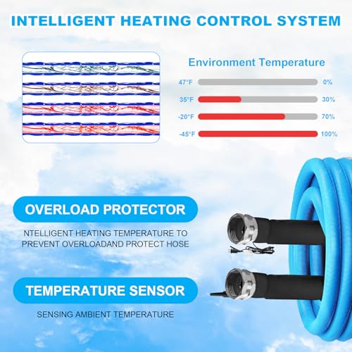 Image of 25FT Heated Rv Water Hose Camper Water Drinking Water Safe Garden Hose -40 ℉ With Electrically Heated, Lead And Bpa Free, 3 /4 inch Adapter,GFCI Plug, For Rv Camper /Home Winter Accessoriesose