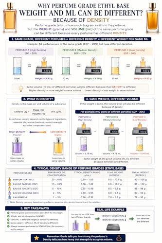 Image of Perfume Grade Ethanol | High Purity Perfumery Alcohol for DIY Perfume Making, Fragrance Blending & Professional Use - (400ml)