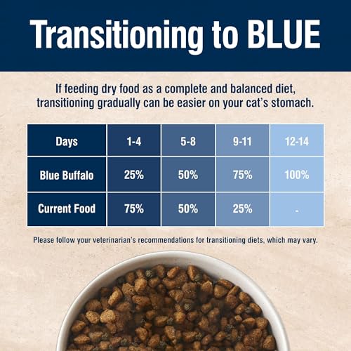 Blue Buffalo True Solutions Total Support Chicken Dry Cat Food, 3.5 lb - image 7