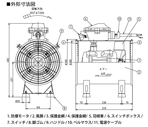 Amazon.co.jp: 大西電機工業 防爆ママ ポータブルファン BM-C 60Hz 単