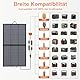 MHPOWOS 110W Tragbares Solarpanel, IP67 Wasserdichtes Faltbares Solarpanel Kit mit 20V Ausgang, 23.5% Wirkungsgrad Modul für Outdoor Camping, Portable Power Station, Laptops, Wohnmobil, RV