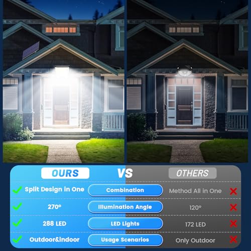 Outdoor Solar Powered Security Lights: 288 LED Solar Outdoor Garden Flood Light 3 Motion Sensor Mode Outside Solar Panel Floodlight 270° Lighting IP65 Waterproof for Garden Shed Yard Porch - Image 6