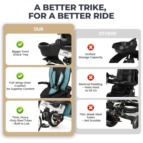 Image of JMMD 8-in-1 Foldable Toddler Tricycle for Ages 1-5, Portable Trike Stroller