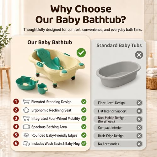 Image of StarAndDaisy AquaNest Baby Bath Tub for Newborn to 5 Years with Ergonomic Baby Bather Seat, 360 Wheels, Bathing Tray & Mug, BPA-Free Kids Bathtub with Drain Plug & Rolling Base