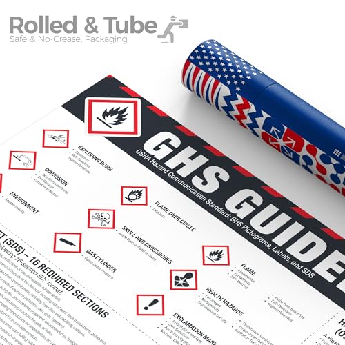 Image of GHS Guidelines Poster - OSHA Hazard Communication Standard, GHS Pictograms, Hazard Classification, SDS 16 Sections & Chemical Labeling Reference Chart
