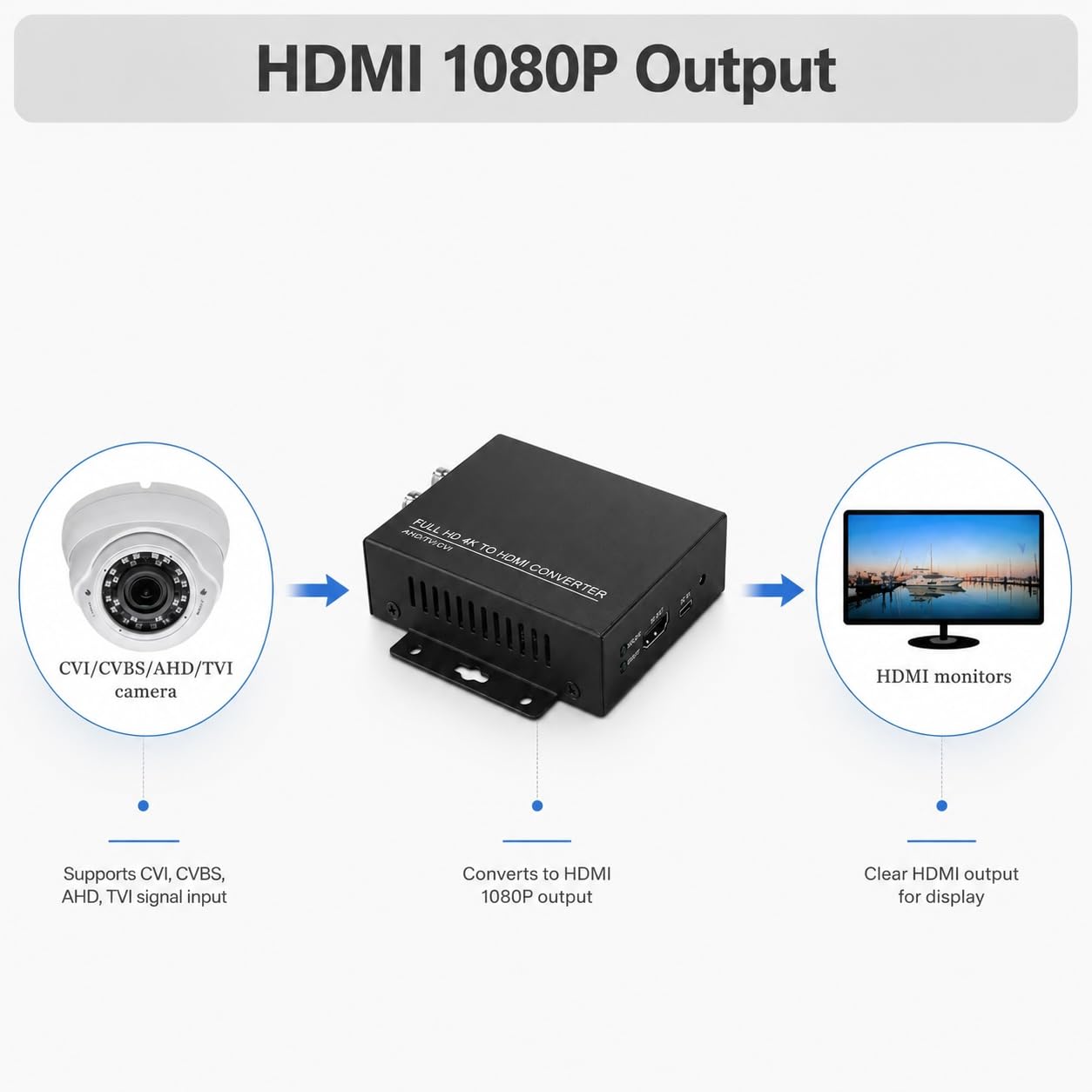 Adaptador convertidor TVI/CVI/AHD a HDMI, Full HD 4K 720P/1080P/3MP/4MP/5MP/8MP BNC a HDMI convertidor de vídeo para monitor HDTV DVR, convierte señal de vídeo TVI CVI AHD CVBS BNC