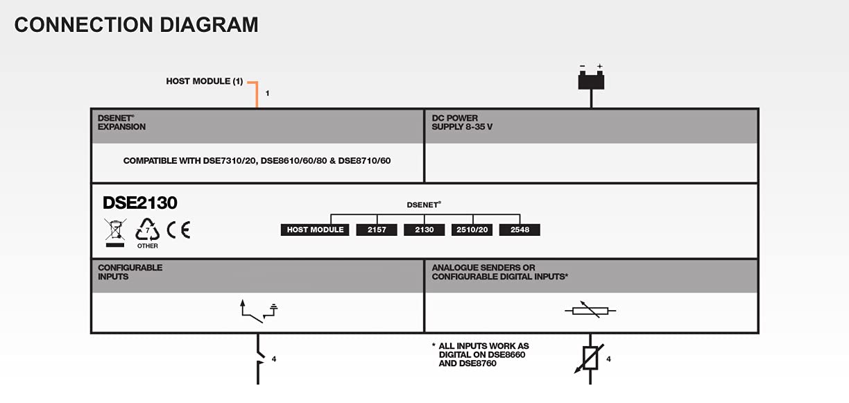 Thunder Parts DSE2130 ***Original*** Made in UK | DSENet Input Expansion Module | Providing 8 Additional inputs to The Control Module | DSE 2130-00