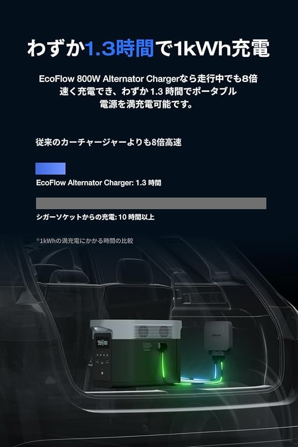 Amazon.co.jp: EcoFlow DELTA Pro3 ポータブル電源 800W Amazon.co.jp: EcoFlow DELTA Pro3 ポータブル電源 800W