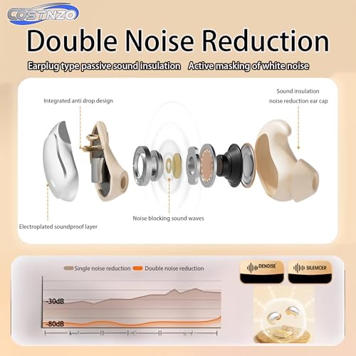 Costnzo Efficient Noise Cancelling Sleep Earbuds for Side Sleepers (Skin) - image 3