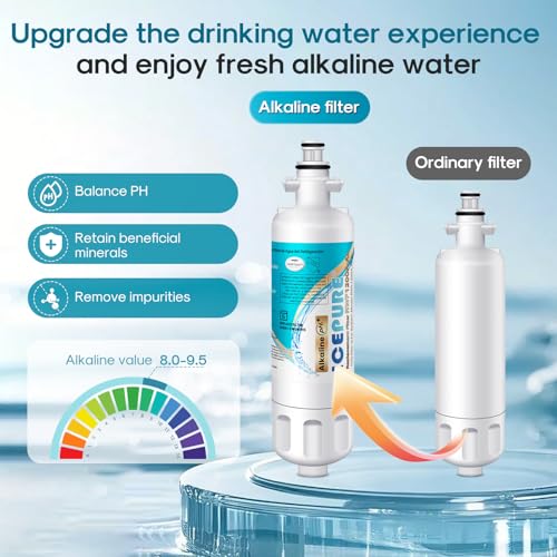 Image of ICEPURE Alkaline ADQ36006101 Water Filter Replacement for LG LT700P,4PACK