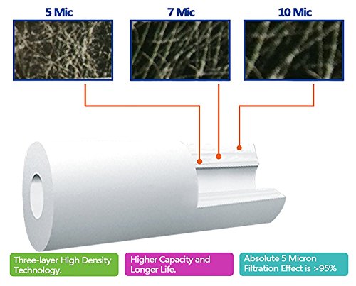 Filtre à sédiments 5 microns AquaHouse pour éliminer les impuretés de l'eau - 4