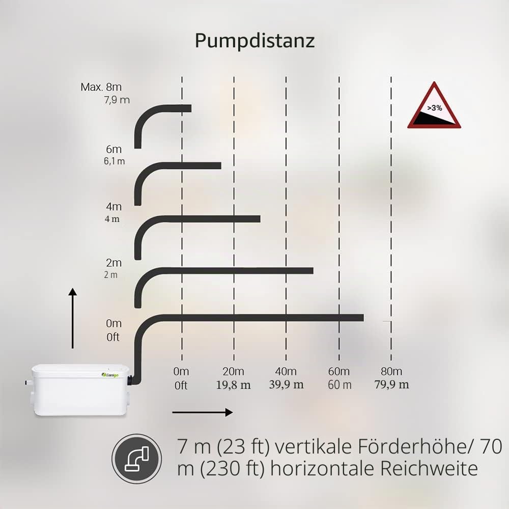SANI-S250C Sanitärzerkleinerer, leiser Abfallpumpe, Hebepumpe, Dusche mit zwei Eingängen, Kupfer