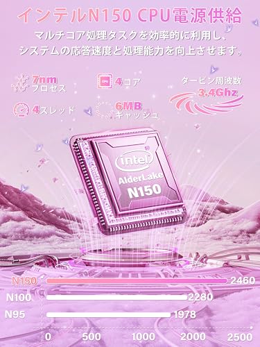 Lzwcan Smartbook T10.95 の商品画像 1