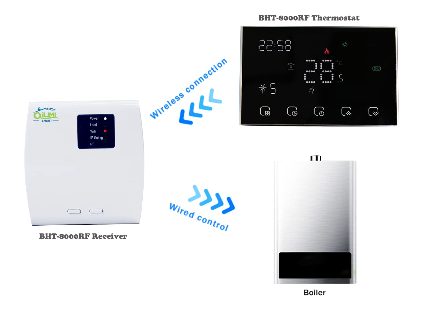 RF Smart WiFi Termostato wireless Regolatore di temperatura per riscaldamento a pavimento Funzionamento elettrico con Alexa Google Home, LED Matrix Light Display,16A 2AA batteria