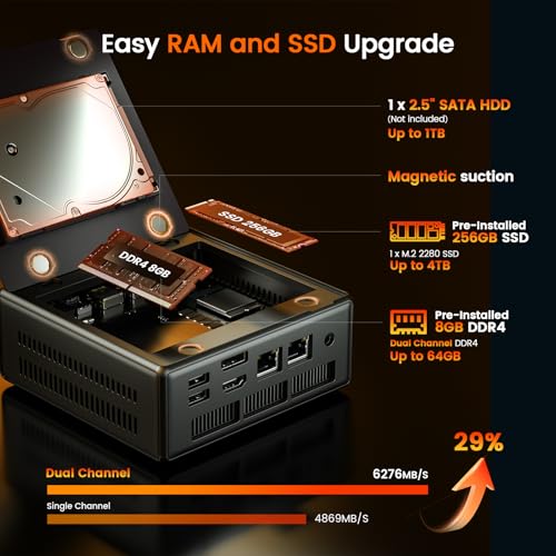 Image of PELADN Ryzen Mini PC 5600H (Beats 5700U /7430U), 8GB Dual Channel RAM, 256GB M.2 SSD, 2.5 inch SATA HDD, Mini Desktop Computer with Dual NIC LAN 2.5Gbe, WiFi6, BT5.2, Type-C