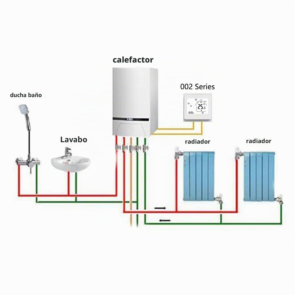 Series 002 WiFi Termostato Calefacción para Caldera,Termostato Inteligente de 5+2 Programmabile Control con Smart Life/Tuya, Compatible con Alexa, Google Home(Calentador Blanco)
