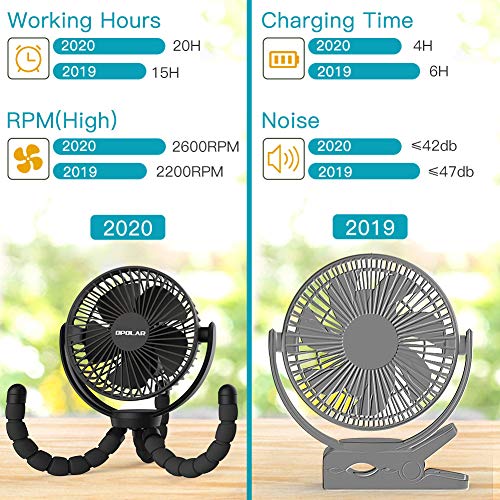 OPOLAR 2020New 5000mAh Rechargeable Battery Powered Clip Fan with Flexible Tripod, Quieter&Stronger Wind, Personal Portable USB Desk Fan for Golf Cart Stroller Car or Outdoor Camping Tent Beach