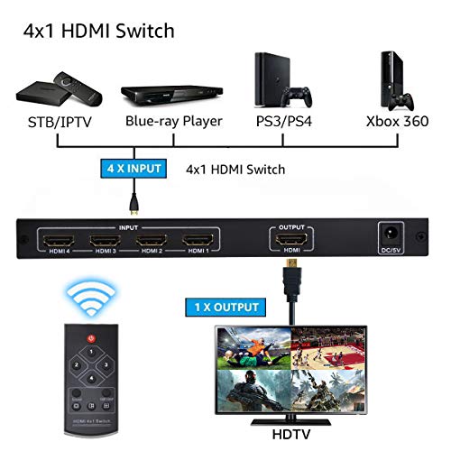Iseebiz 4K HDMI Multi-Viewer, 4K@30Hz 2K@60Hz 4 in 1 Out HDMI Screen Splitter with Sound Switch 4 Modes, Seamless Switch for Gaming, Exhibition Hall, Video Meeting, Surveillance, Display Mall etc. - Thumbnail 3