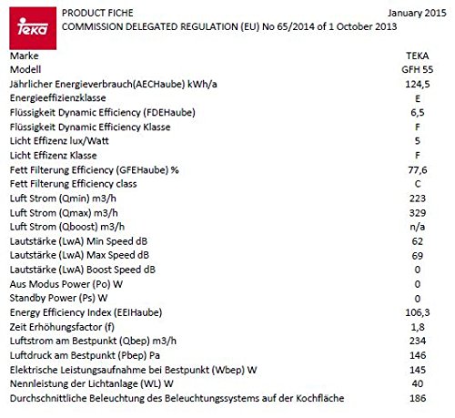 Teka 80264 GFH55ED Lüfterbaustein, EEK: E
