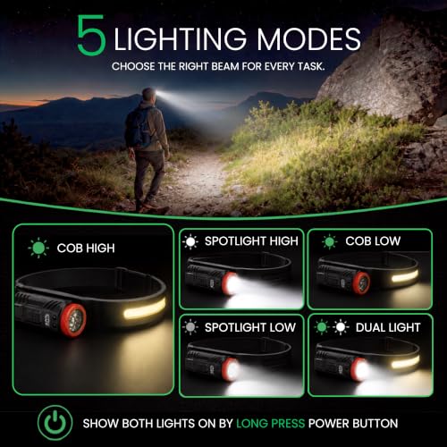 Image of Rechargeable Headlamp, 350LM Wide Beam LED Head Light | 2000mAh Battery, Motion Sensor & Digital Display | Adjustable Head Lamp for Adults, Hard Hat, Camping, Running & Work