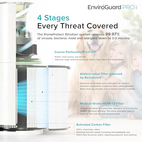 Image of EnviroGuard PRO X HEPA H13 Air Purifier for Large Rooms, 4 Stage Filtration with Activated Carbon for VOCs, Smoke & Odors, Captures 99.97% of Airborne Particles, Smart WiFi App, PM2.5 Monitor