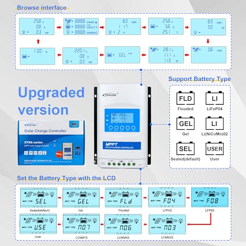 EPEVER® MPPT XTRA-N G3 – XTRA 4210N Solar Laderegler charge controller, Ladestrom 40A, 12/24VDC auto work, PV 100V, XDS2 Display