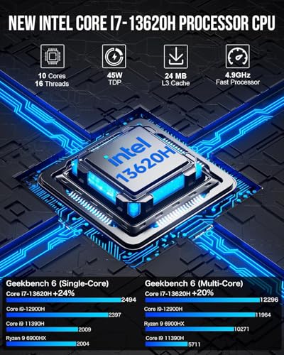 Image of GMKtec Mini PC Intel i7-13620H (Up to 4.9GHz) 32GB DDR5+2TB PCIe SSD i226V Dual LAN / USB4.0 / 8K UHD /WiFi 6 /BT5.2 Mini Desktop Computers K7 Plus