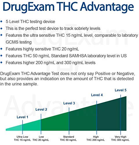 3 Pack - DrugExam THC Advantage Made in USA Multi Level Marijuana Urine Test Kit. Highly Sensitive THC 5 Level Drug Test Kit. Detects at 15 ng/mL, 20 ng/mL, 50 ng/mL, 200 ng/mL and 300 ng/mL (3) - Image 5