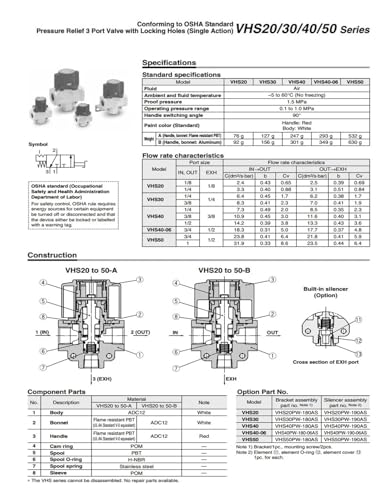 Valve VHS40 Y400T-A avec trous de verrouillage pour la sécurité des circuits pneumatiques