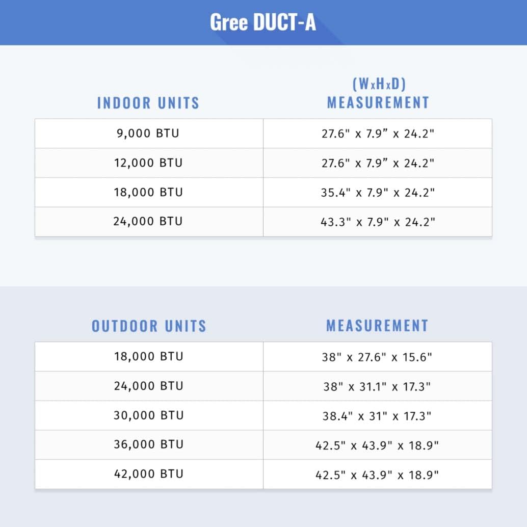 Table showing dimensions for various Gree DUCT-A indoor and outdoor units based on BTU capacity.
