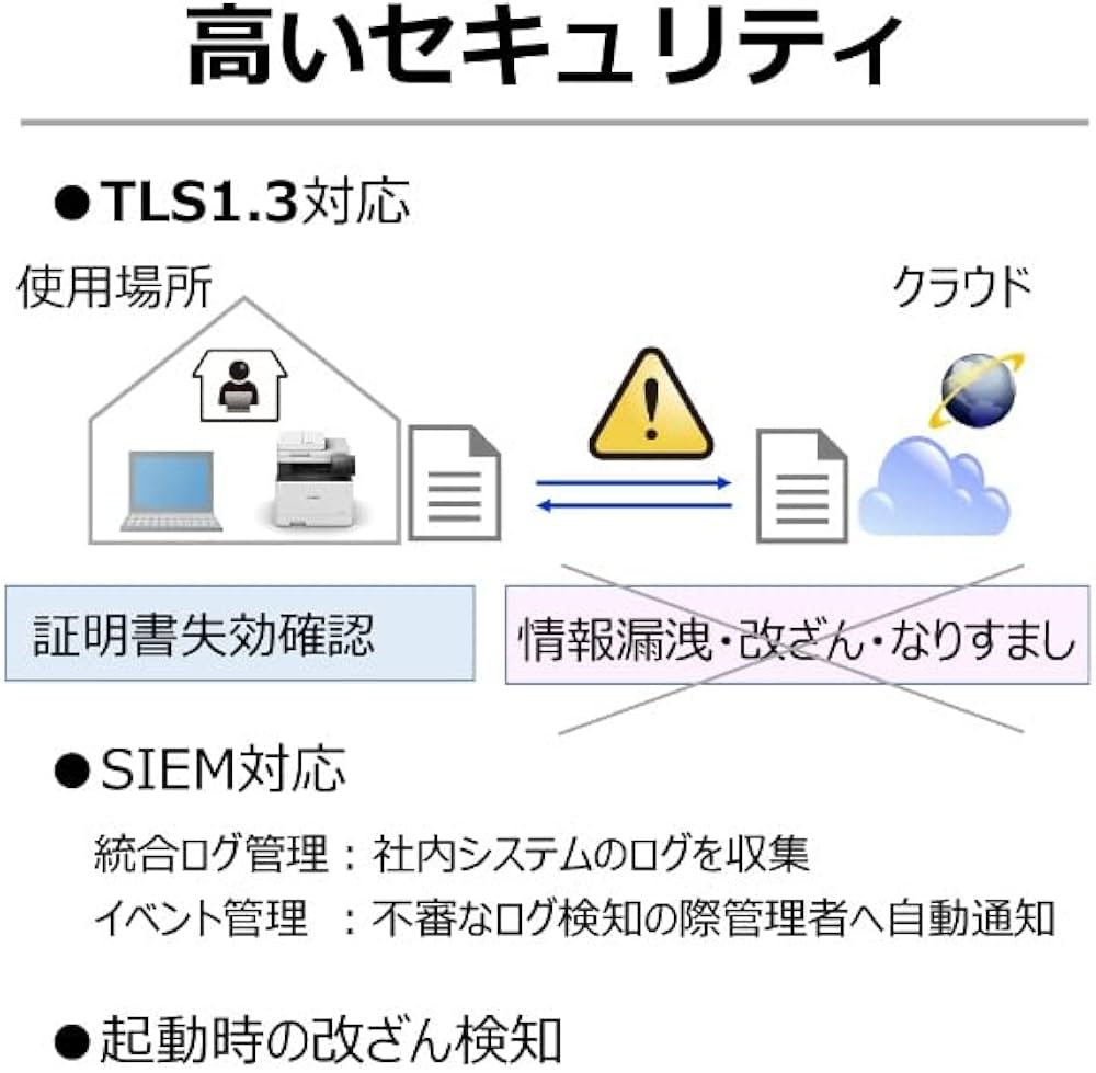 Amazon.co.jp: CANON satera カラーレーザービームプリンター LBP674C