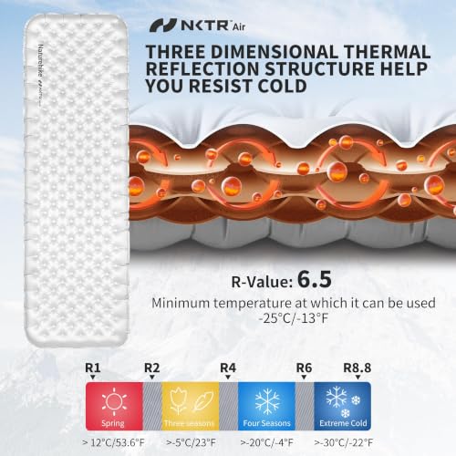 Naturehike Ultralight Sleeping Pad with Sidewalls, PFAS-Free Insulated Inflatable Sleeping Pad 6.5R, Lightweight Sleeping Mat for Camping, Hiking, Backpacking, 10cm Thickened - image 4
