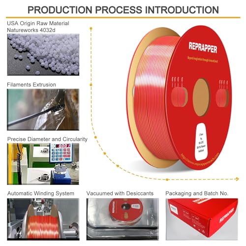 Image of Reprapper Dual Color Filament Coextrusion pla Filament 1.75mm for 3D Printer, Multicolor Like Rainbow, 2.2lbs (1kg), Color Changing pla Silk PLA Pink & Gold