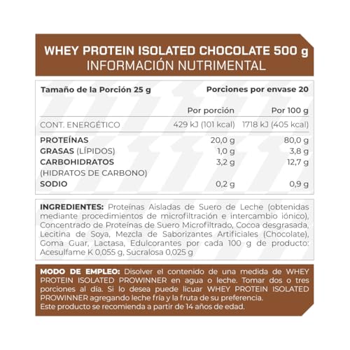 Proteínas, Imagen adicional