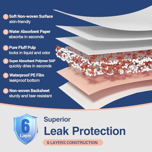 Image of MKISS Extra Large Waterproof Bed Pads 40 inch x 36 inch(50 Count), Disposable Super Absorbent Heavy Duty Incontinence Underpads, Thicken Chucks Pads for Adults, Children, Babies, Elderly and Pets