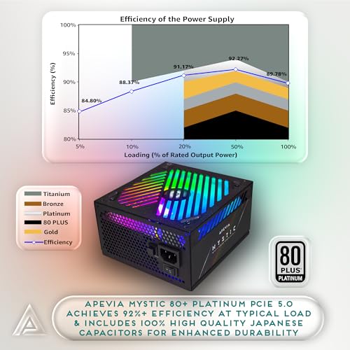 Image of Apevia ATX-MT1000W Mystic 1000W Fully Modular 80+ Platinum Certified, PCIe 5.0 & ATX 3.0 Ready Active PFC ATX RGB Gaming Power Supply, Includes Gen 5 12VHPWR Connector & 366 RGB Light Modes